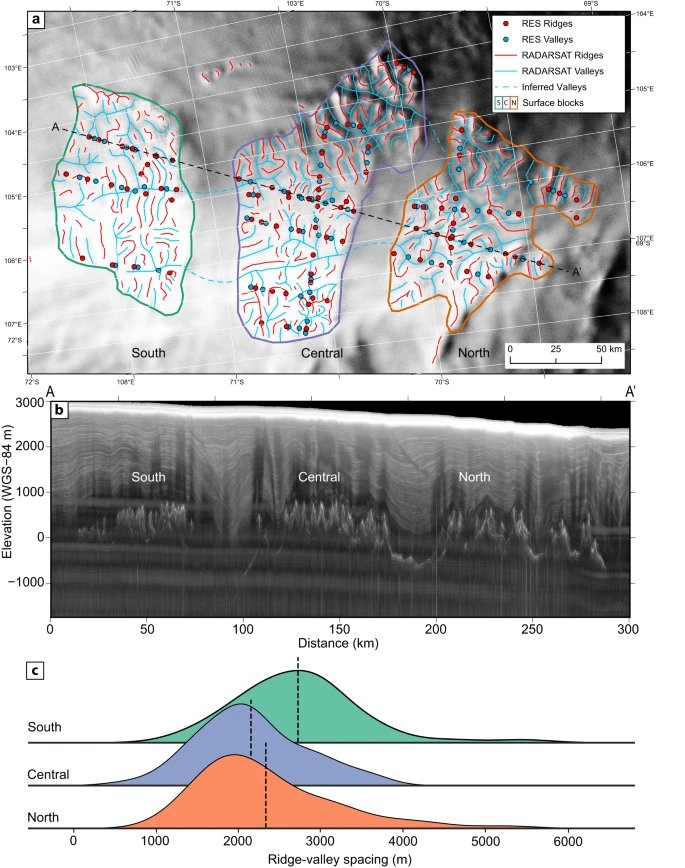 Unknown Ancient World Discovered Beneath East Antarctic Ice Sheet