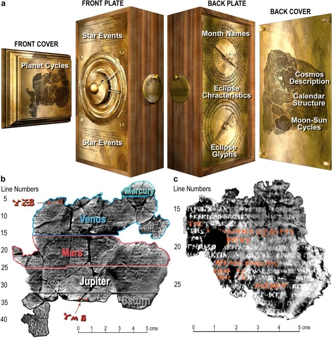 Inscriptions on the Antikythera mechanism.