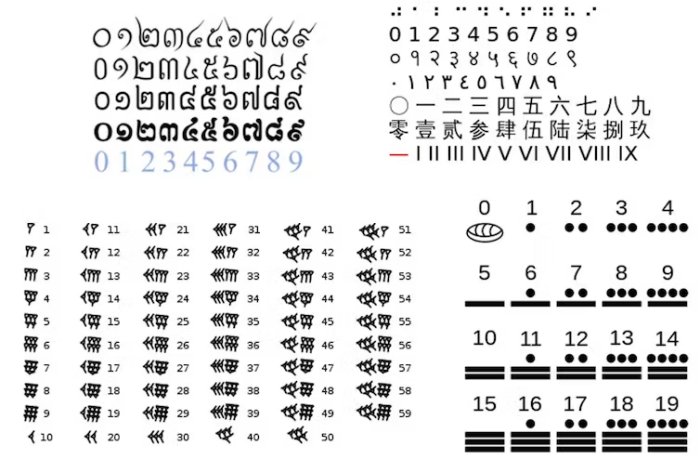 Could Arithmetic Be A Universal Truth Waiting To Be Discovered?