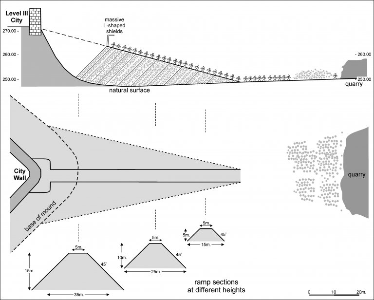 Reconstruction of the construction of the siege ramp, starting from the far end with a stone quarry nearby_Credit Yosef Garfinkel