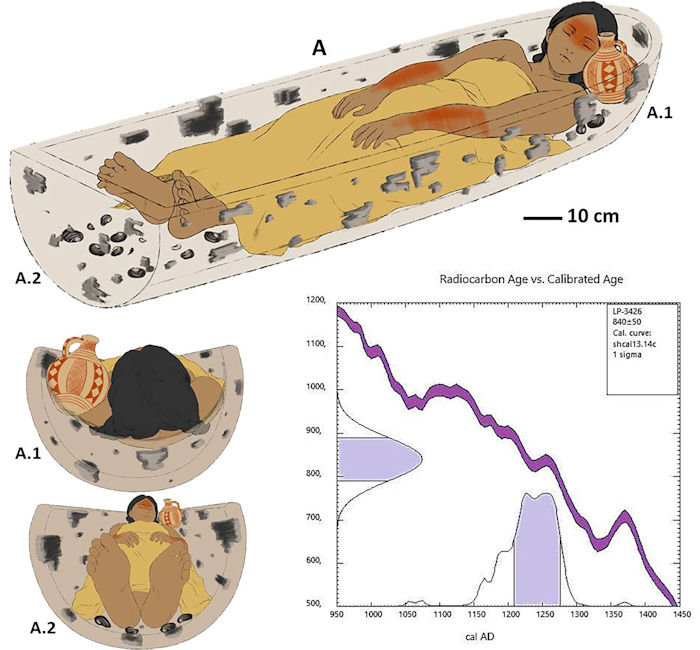 First Evidence Of Canoe Burial With Remains Of A Woman Discovered In Argentinian Patagonia