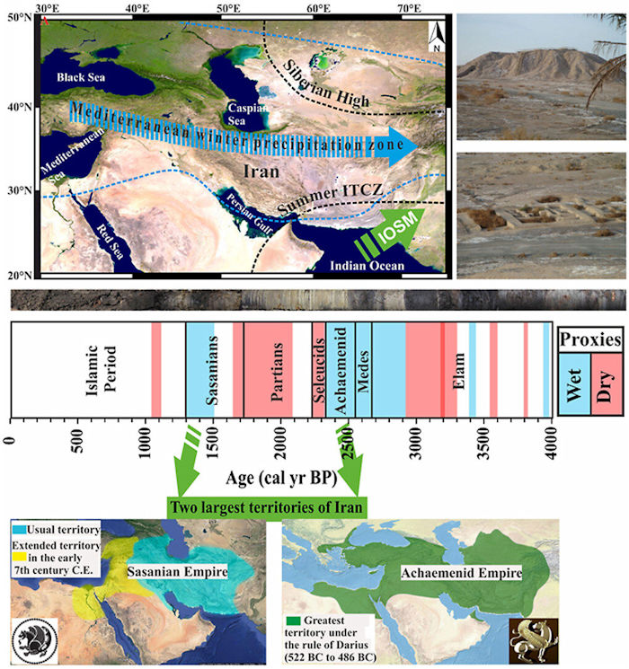 Climate Change May Have Impacted The Rise And Fall Of Middle Eastern Civilizations