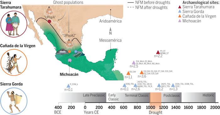 DNA Reveals Surprising Migration Patterns Of Ancient Mexican Civilizations