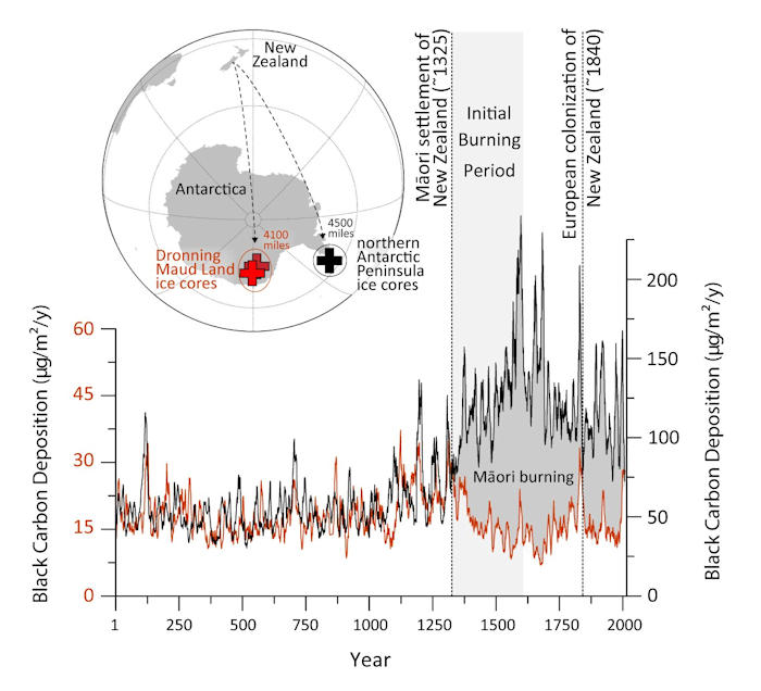 Ancient Human Activities Impacted Earth's Atmosphere More Than Previously Known