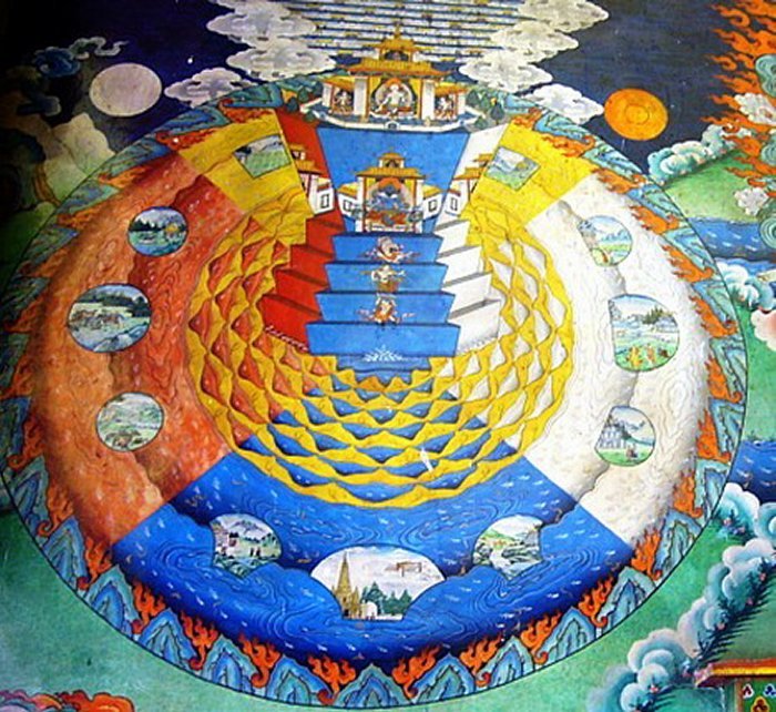 The four island-continents, which surround Mount Meru according to the cosmology of the Buddhist teachings. A representation of our world system with Jambudvipa is pictured at the bottom center of the image