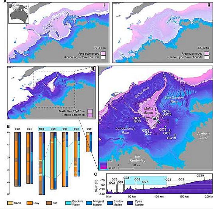 Ancient Sahul: Its Submerged Landscapes Reveal A Mosaic Of Human Habitation