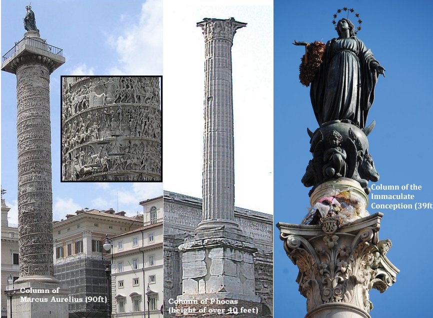 Left: Column of Marcus Aurelius. Image credit: Marco ᴀssini - CC BY-SA 2.0: Middle: The Column of Phocas, against the backdrop of the Arch of Septimius Severus. Image credit: Jebulon - CC0: Right: The Virgin Mary as the Immaculate Conception carrying a wreath of flowers offered annually by the Roman firemen. Sculpture by Giuseppe Obici on top of the Corinthian column of the Pagan goddess Minerva. Im age credit: Monopoli91 - CC BY-SA 4.0