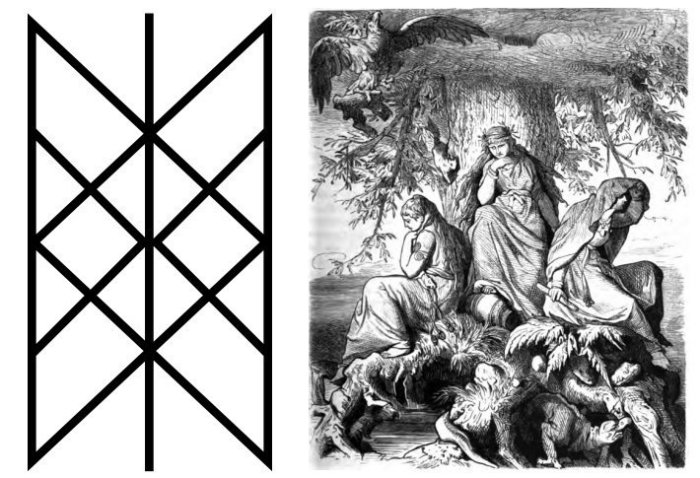 Left: Web Of Wyrd (Skuld’s Net); Right: The Norns