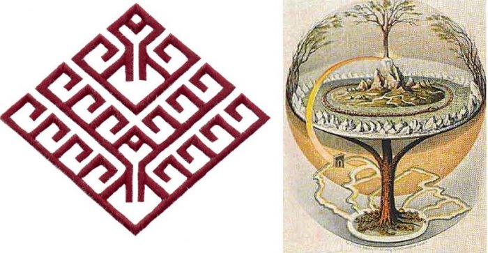 Left: Yggdrasil symbol; Right: An 1847 depiction of the Norse Yggdrasil as described in the Icelandic Prose Edda. By Oluf Olufsen Bagge